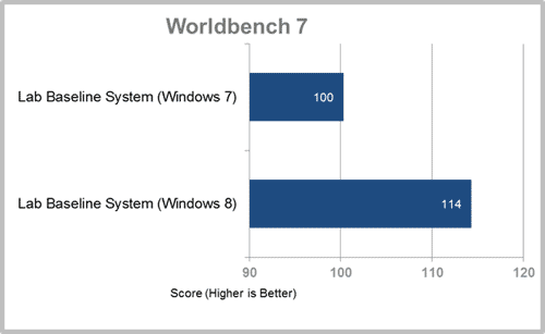 windows 8-worldbench7