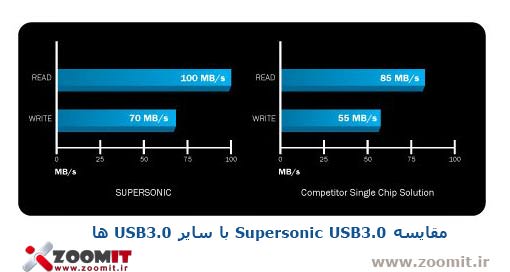 supersonic-usb-3.0-compair