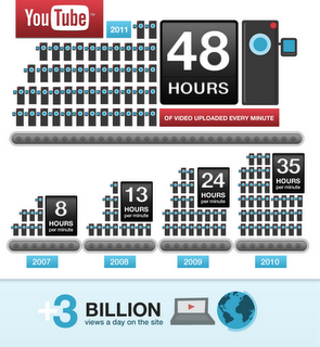 YT-48-hours-3-billion-infographic-r4
