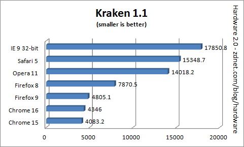 browser_benchmark_2011_kraken