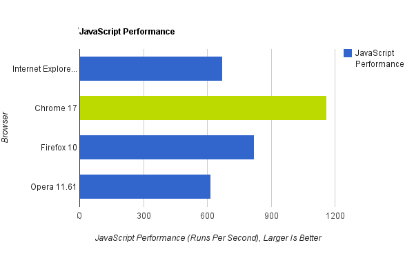javascript_performance