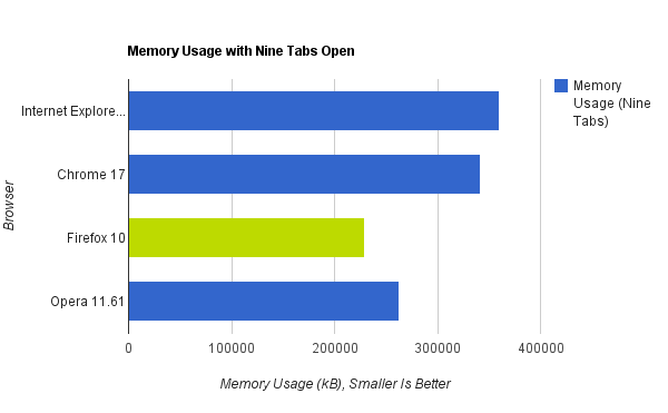 memory_usage