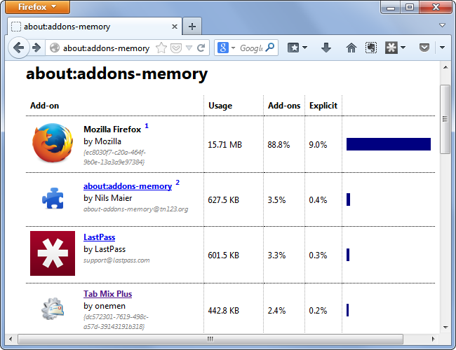 view-firefox-add-on-memory-usage